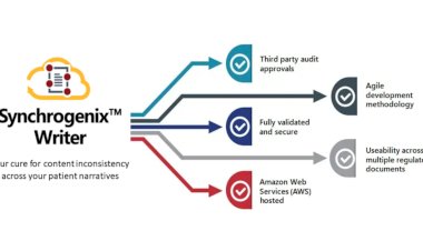 Certara Launches New Synchrogenix™ Writer Software