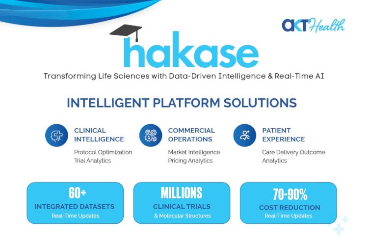 AKT Health Announces Hakase AI to Transform Life Sciences with a Comprehensive AI Platform
