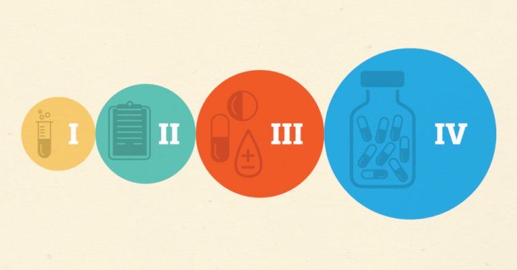 Phases of Clinical Trials